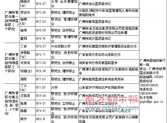 广东省省市联合公选100名年轻干部考察对象公示通告